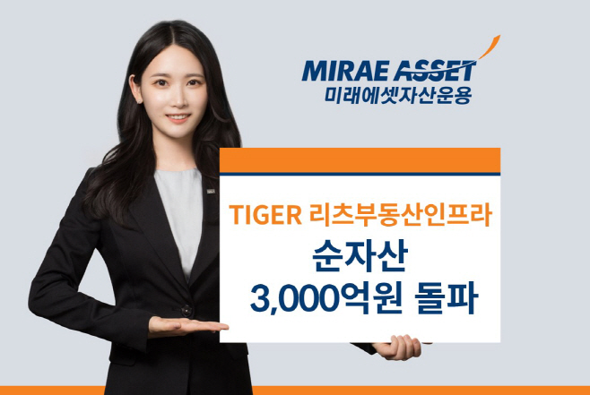 TIGER리츠부동산인프라 순자산 3000억원 돌파