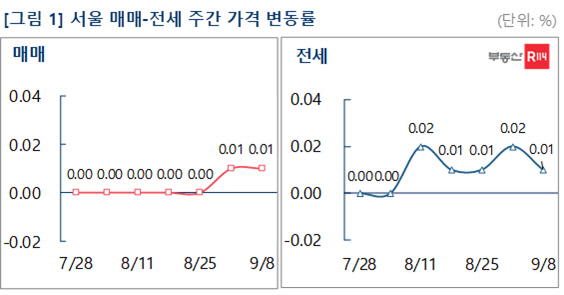 매매