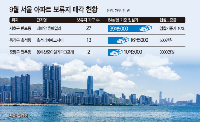 9월 서울 아파트 보류지 매각 현황