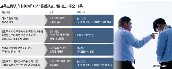 basic_2021