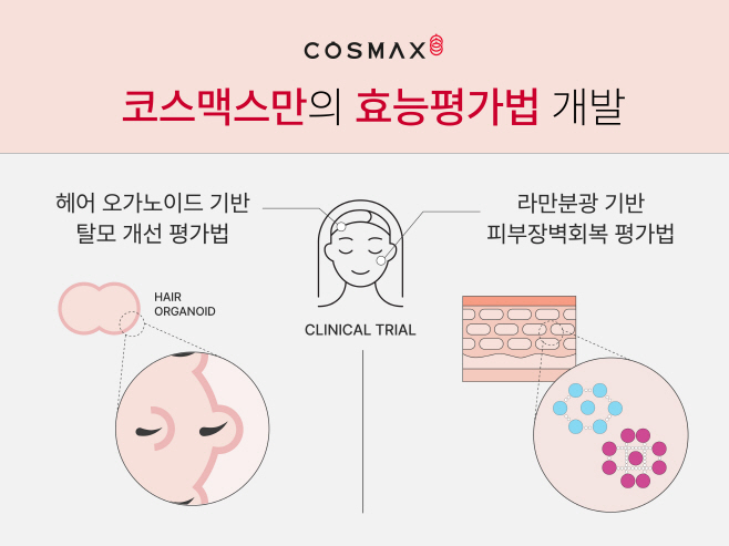 코스맥스 피부 효능평가 신기술 모식도 (1)