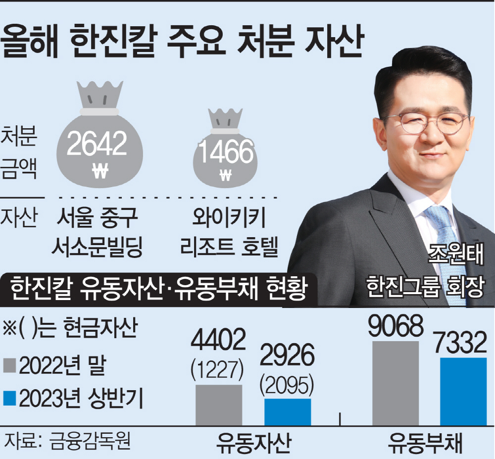 한진칼 그래픽