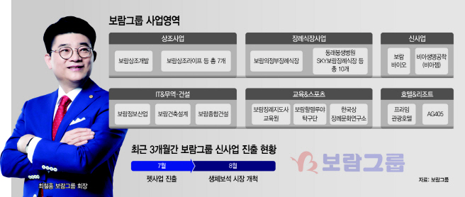 basic_2022
