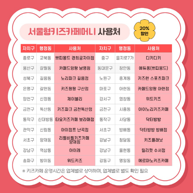 서울형키즈카페머니 안내_수정 2페이지)