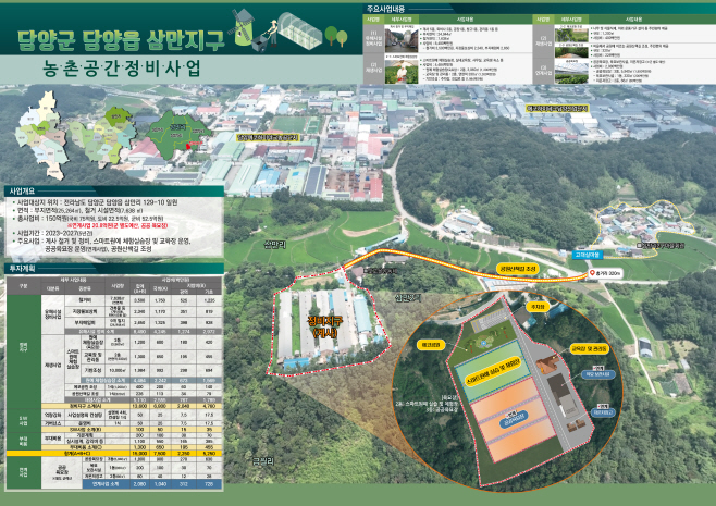 삼만지구 농촌공간정비사업 공모 ‘최종 선정’