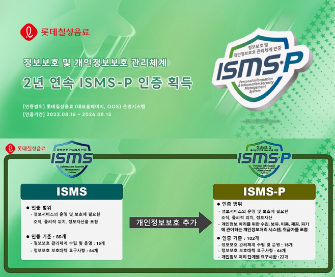 [롯데칠성음료]ISMS-P획득 이미지1-vert