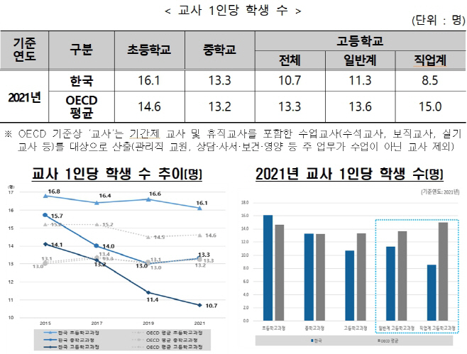 교사1인당
