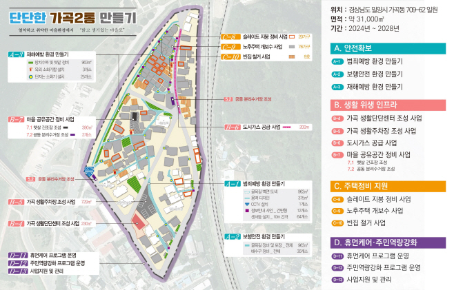가곡2통 도시 취약지역 생활여건 개조사업 선정(1)