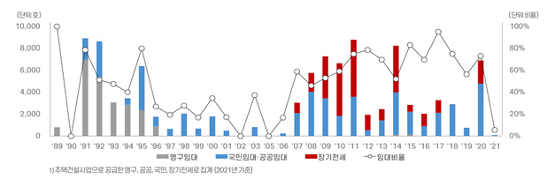 서울도시주택공사