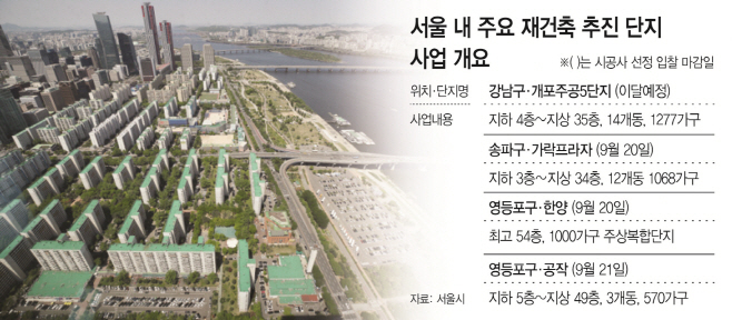 서울 내 주요 재건축 추진 단지 사업 개요