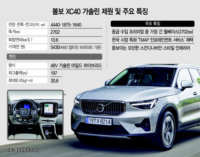 15_볼보 XC40 가솔린 제원 및 주요 특징