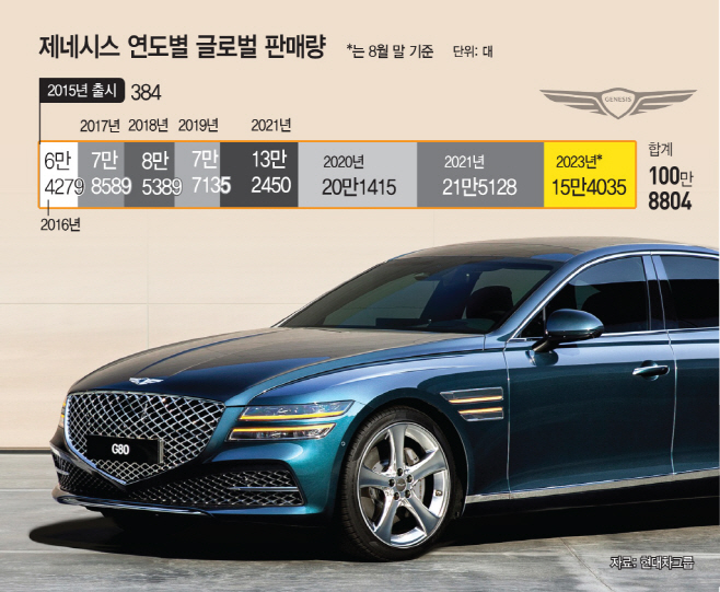 basic_2021
