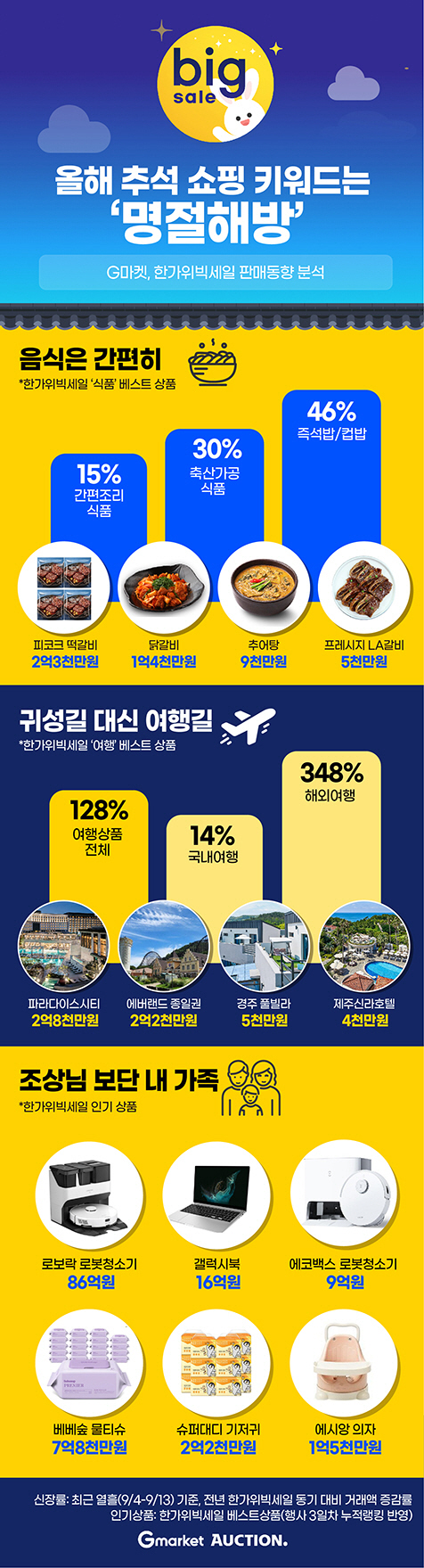 한가위빅세일2