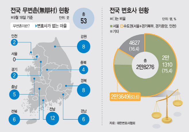 소송소외 무변촌