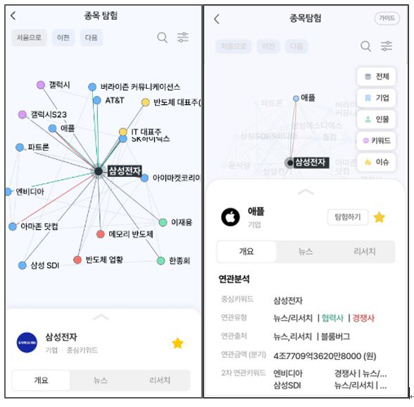 230919_NH투자증권_보도자료_ 종목탐험 서비스 오픈