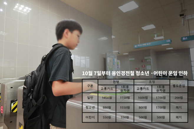 포