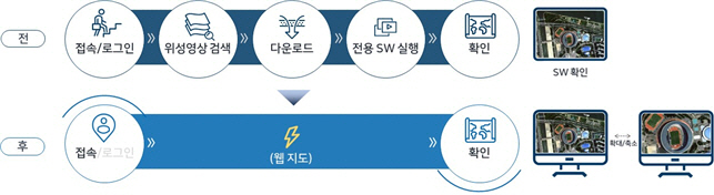 국토위성영상 확인 과정 간소화