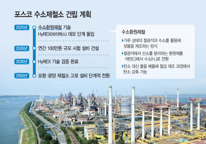 포항제철소
