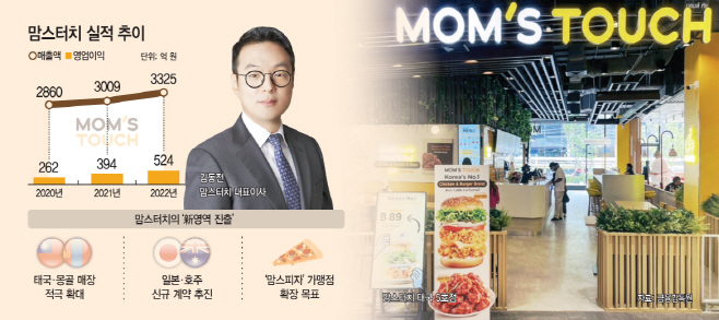 맘스터치 버거워