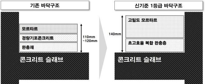 건설