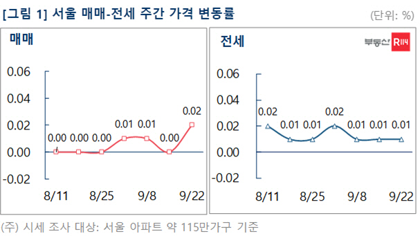 매매