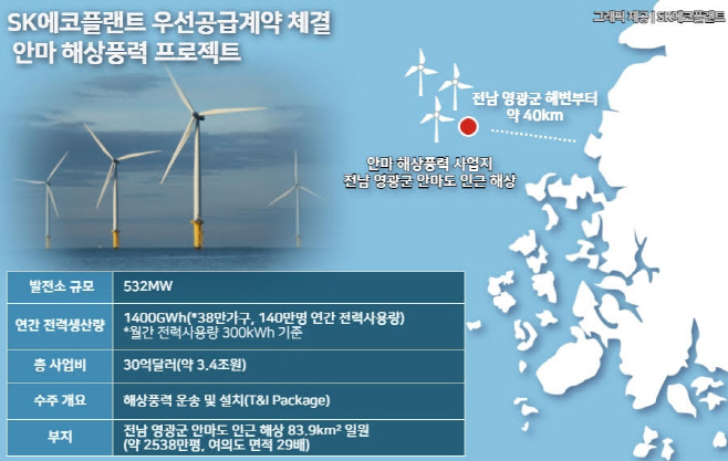 안마해상풍력 사업