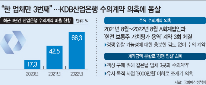 basic_2022