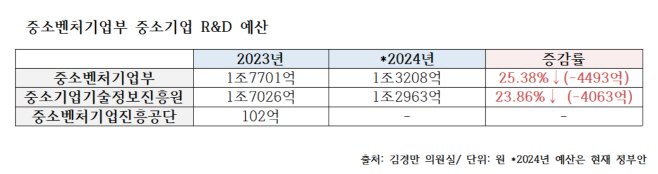기정원 연구개발 이미지