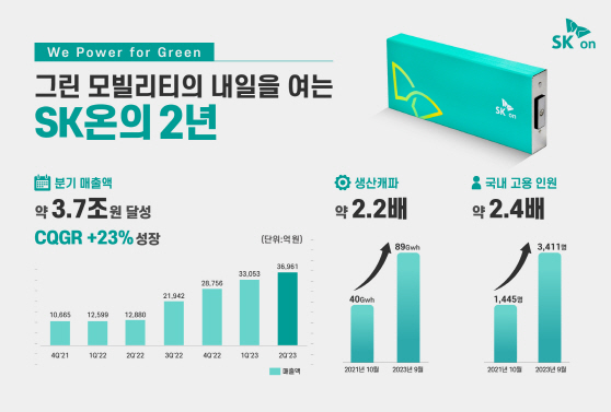 SK온 2년 인포그래픽_01