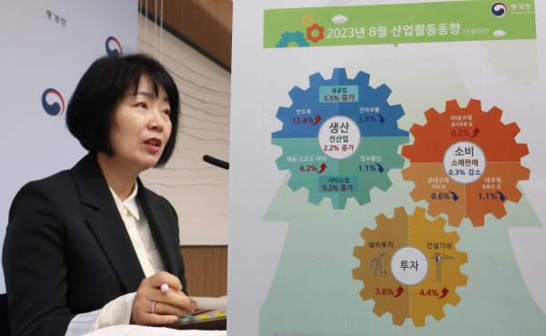 통계청, 8월 산업생산 2.2% 증가<YONHAP NO-1280>