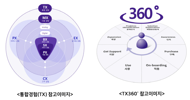 TX360˚ 참고이미지