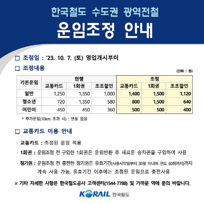전철 운임조정 안내문