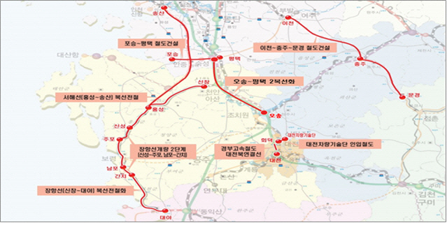 충청권 철도 건설사업