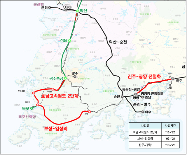 호남권 철도 건설 사업