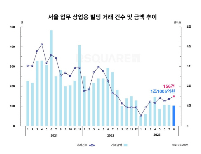 상업