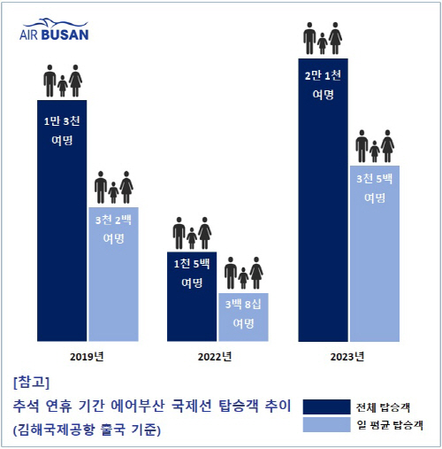 에어부산