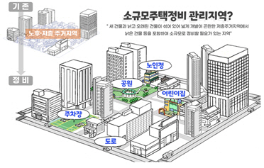 부동산원