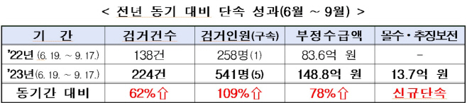 제목 없음