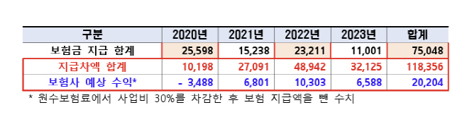 풍수해보험