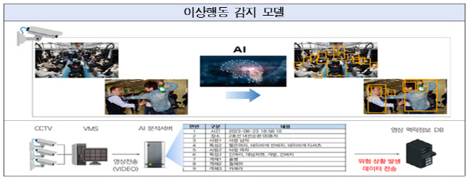 이상행동 감지모델