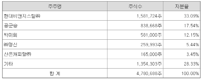 캡처