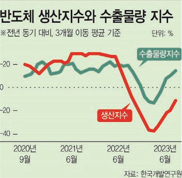반도체