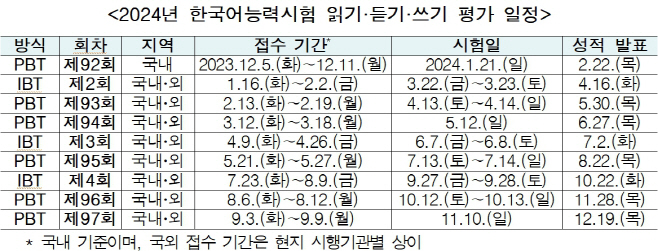 토픽