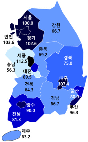 2023년 10월 전국 아파트 분양전망지수
