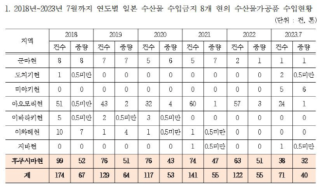 후쿠시마 수산물가공품