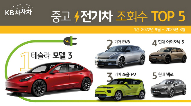 전기차 사진자료