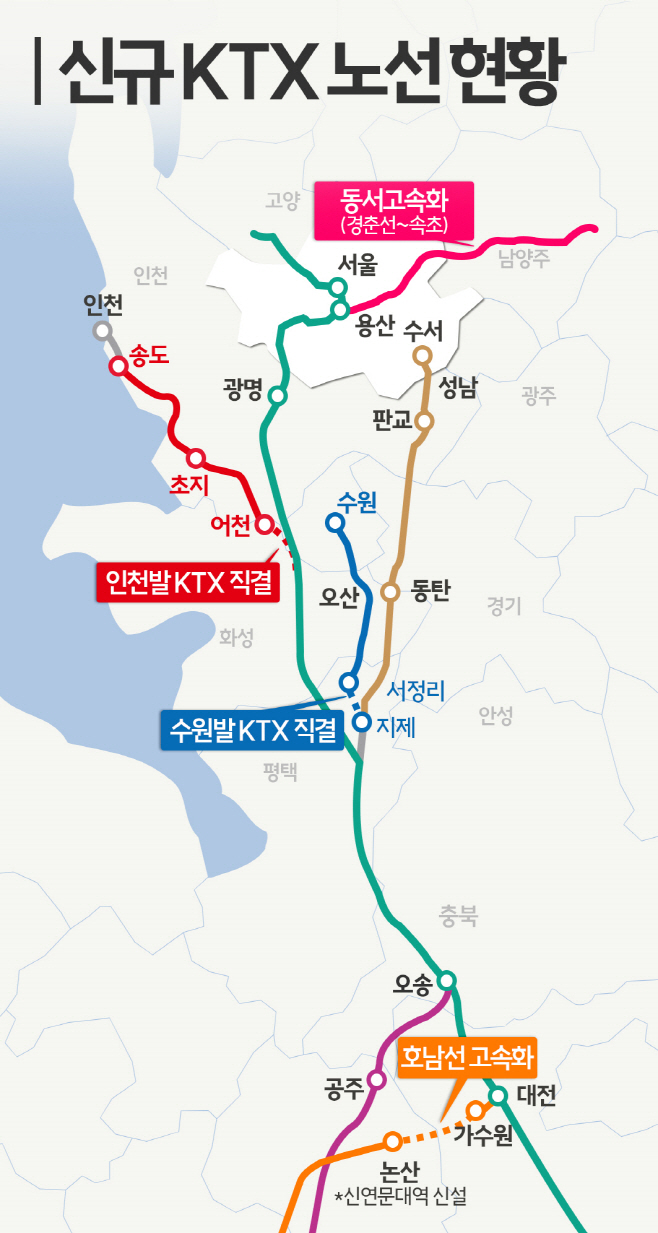 신규 KTX 노선 현황