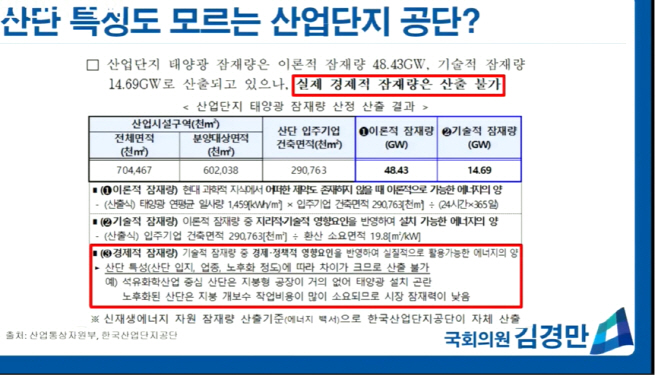 산단공