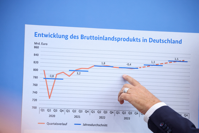 GERMANY-ECONOMY/GROWTH