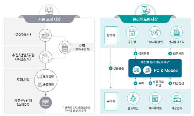 화면 캡처 2023-10-15 135902